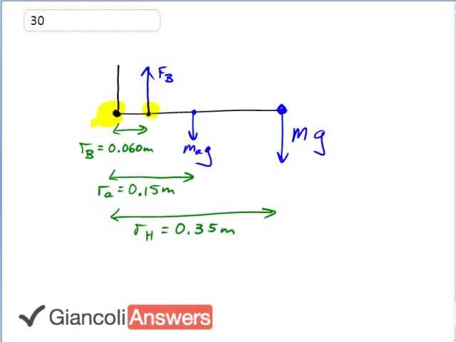 Giancoli 6th Edition, Chapter 9, Problem 30 solution video poster