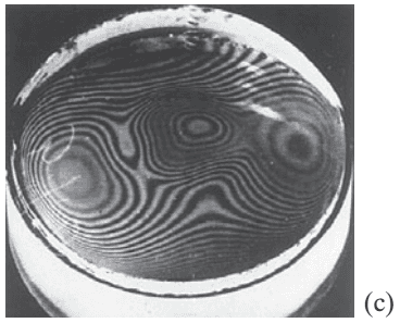 (c) pattern when plates are not so flat. See Example 24–10.