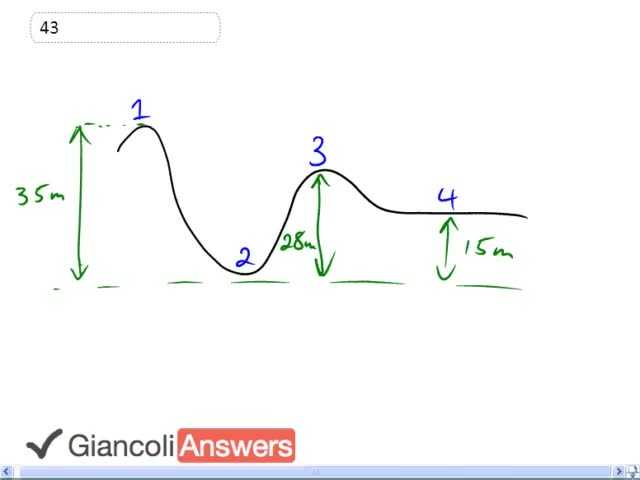 Giancoli 6th Edition, Chapter 6, Problem 43 solution video poster