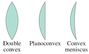 (a) Converging lenses.